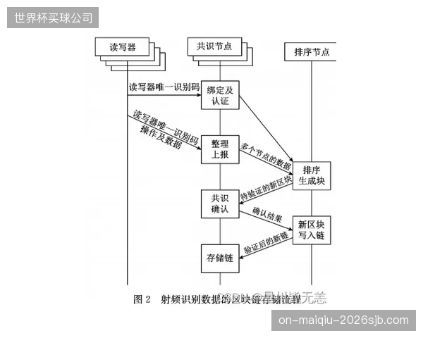 到2027年，随着生物数据采集设备普及，如何平衡个性化服务与用户隐私数据安全，将成为所有场馆运营方面临的法律和伦理挑战